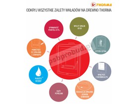 Wkład kominkowy stalowy Valencja 12 kW.